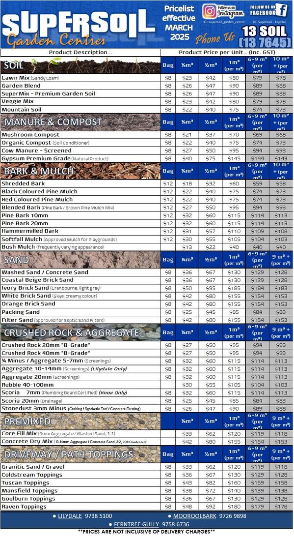 soils pricelist