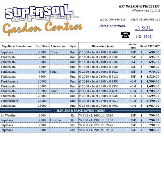Supersoil Garden Supplies Pty Ltd